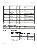 Preview for 337 page of ABB Relion 670 Series RES670 Technical Manual