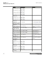 Preview for 354 page of ABB Relion 670 Series RES670 Technical Manual