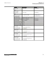 Preview for 355 page of ABB Relion 670 Series RES670 Technical Manual