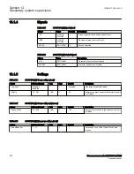 Preview for 366 page of ABB Relion 670 Series RES670 Technical Manual