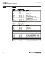 Preview for 370 page of ABB Relion 670 Series RES670 Technical Manual