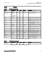 Preview for 371 page of ABB Relion 670 Series RES670 Technical Manual