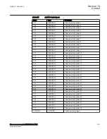 Preview for 385 page of ABB Relion 670 Series RES670 Technical Manual