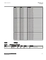 Preview for 397 page of ABB Relion 670 Series RES670 Technical Manual