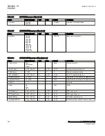 Preview for 398 page of ABB Relion 670 Series RES670 Technical Manual