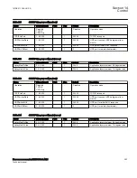 Preview for 399 page of ABB Relion 670 Series RES670 Technical Manual