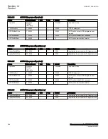 Preview for 400 page of ABB Relion 670 Series RES670 Technical Manual