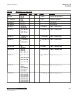 Preview for 401 page of ABB Relion 670 Series RES670 Technical Manual