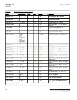 Preview for 402 page of ABB Relion 670 Series RES670 Technical Manual