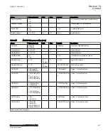 Preview for 403 page of ABB Relion 670 Series RES670 Technical Manual