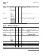 Preview for 404 page of ABB Relion 670 Series RES670 Technical Manual