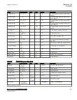 Preview for 405 page of ABB Relion 670 Series RES670 Technical Manual