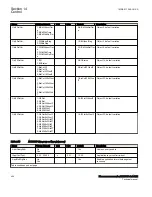 Preview for 406 page of ABB Relion 670 Series RES670 Technical Manual