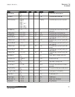 Preview for 407 page of ABB Relion 670 Series RES670 Technical Manual