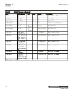 Preview for 408 page of ABB Relion 670 Series RES670 Technical Manual