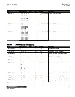 Preview for 409 page of ABB Relion 670 Series RES670 Technical Manual