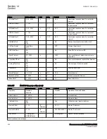 Preview for 410 page of ABB Relion 670 Series RES670 Technical Manual