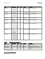 Preview for 411 page of ABB Relion 670 Series RES670 Technical Manual