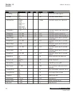 Preview for 412 page of ABB Relion 670 Series RES670 Technical Manual