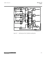 Preview for 421 page of ABB Relion 670 Series RES670 Technical Manual