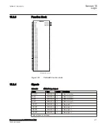 Preview for 423 page of ABB Relion 670 Series RES670 Technical Manual