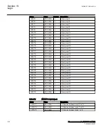 Preview for 424 page of ABB Relion 670 Series RES670 Technical Manual