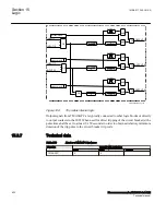 Preview for 426 page of ABB Relion 670 Series RES670 Technical Manual