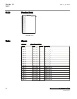 Preview for 430 page of ABB Relion 670 Series RES670 Technical Manual