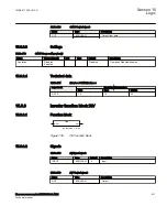 Preview for 437 page of ABB Relion 670 Series RES670 Technical Manual