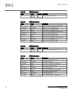 Preview for 494 page of ABB Relion 670 Series RES670 Technical Manual