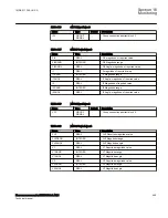 Preview for 495 page of ABB Relion 670 Series RES670 Technical Manual