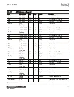 Preview for 497 page of ABB Relion 670 Series RES670 Technical Manual