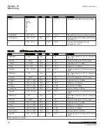 Preview for 498 page of ABB Relion 670 Series RES670 Technical Manual