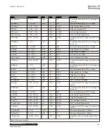 Preview for 499 page of ABB Relion 670 Series RES670 Technical Manual