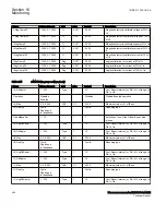 Preview for 500 page of ABB Relion 670 Series RES670 Technical Manual