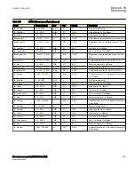 Preview for 501 page of ABB Relion 670 Series RES670 Technical Manual