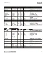 Preview for 503 page of ABB Relion 670 Series RES670 Technical Manual