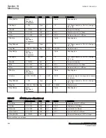 Preview for 504 page of ABB Relion 670 Series RES670 Technical Manual