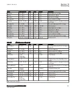 Preview for 505 page of ABB Relion 670 Series RES670 Technical Manual