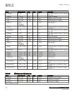 Preview for 506 page of ABB Relion 670 Series RES670 Technical Manual