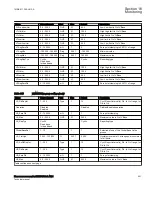 Preview for 507 page of ABB Relion 670 Series RES670 Technical Manual