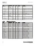 Preview for 508 page of ABB Relion 670 Series RES670 Technical Manual