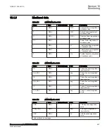 Preview for 509 page of ABB Relion 670 Series RES670 Technical Manual