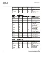 Preview for 510 page of ABB Relion 670 Series RES670 Technical Manual