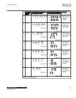 Preview for 517 page of ABB Relion 670 Series RES670 Technical Manual