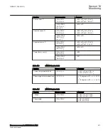 Preview for 523 page of ABB Relion 670 Series RES670 Technical Manual