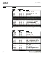 Preview for 532 page of ABB Relion 670 Series RES670 Technical Manual