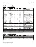 Preview for 533 page of ABB Relion 670 Series RES670 Technical Manual