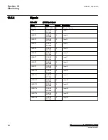 Preview for 546 page of ABB Relion 670 Series RES670 Technical Manual