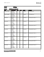 Preview for 547 page of ABB Relion 670 Series RES670 Technical Manual